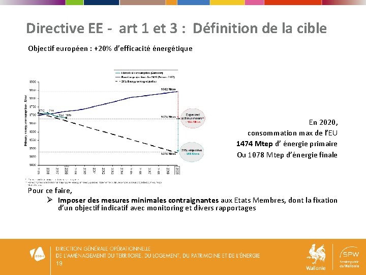 Directive EE - art 1 et 3 : Définition de la cible Objectif européen