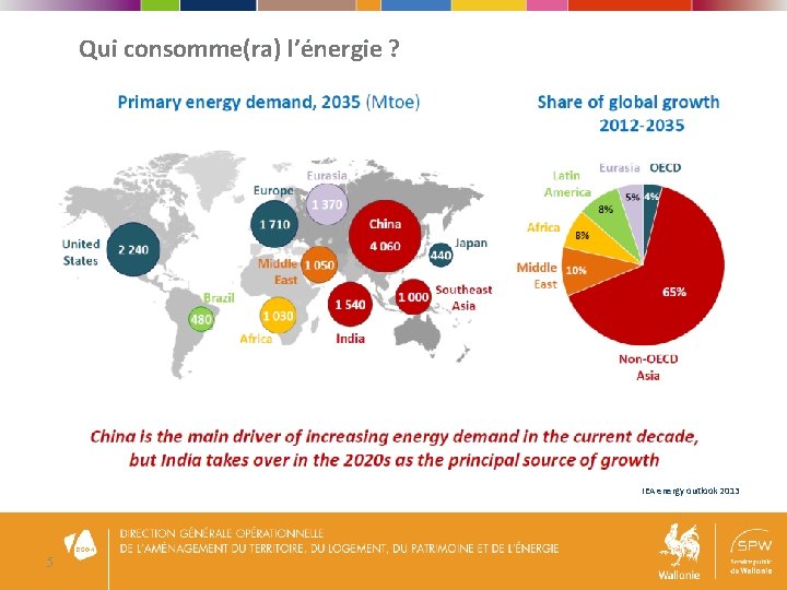 Qui consomme(ra) l’énergie ? IEA energy outlook 2013 5 