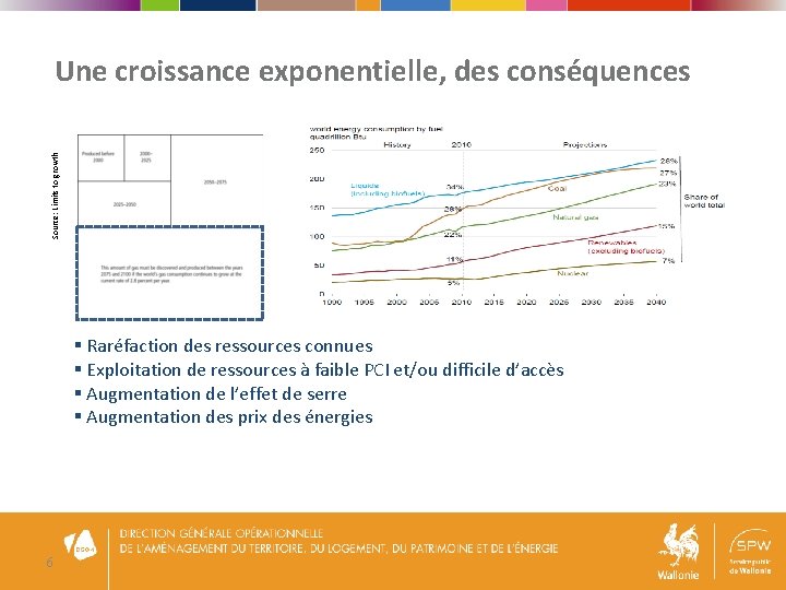 Source: Limits to growth Une croissance exponentielle, des conséquences § Raréfaction des ressources connues