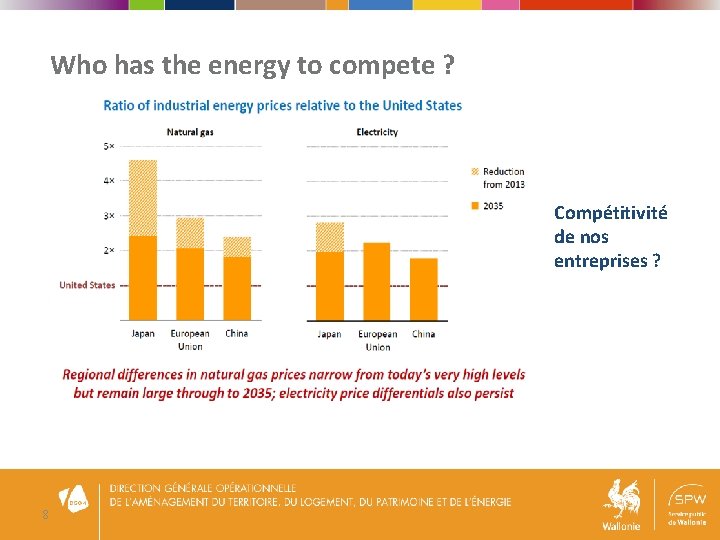 Who has the energy to compete ? Compétitivité de nos entreprises ? 8 