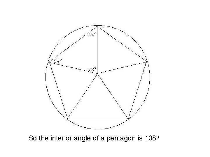 So the interior angle of a pentagon is 108 o 