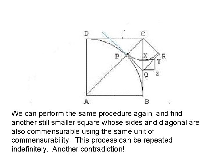 We can perform the same procedure again, and find another still smaller square whose