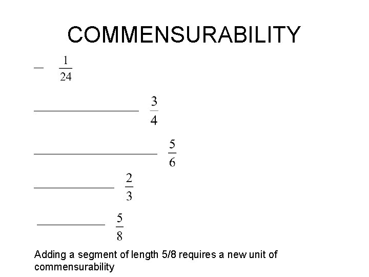 COMMENSURABILITY Adding a segment of length 5/8 requires a new unit of commensurability 