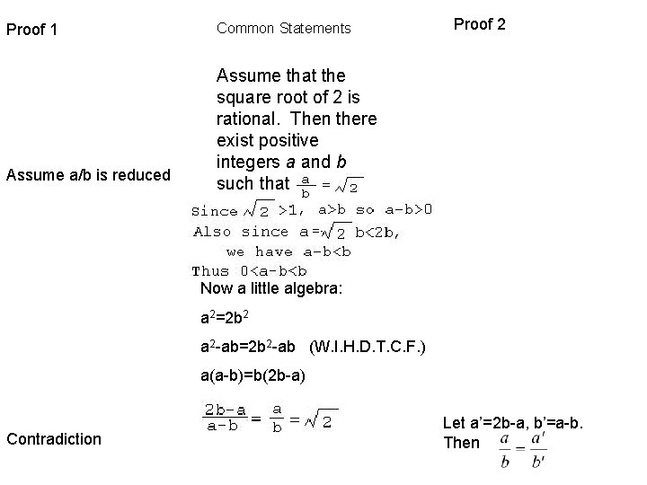 Proof 1 Assume a/b is reduced Common Statements Proof 2 Assume that the square
