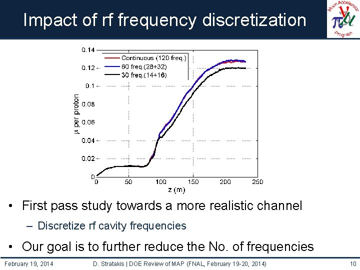 Impact of rf frequency discretization • First pass study towards a more realistic channel