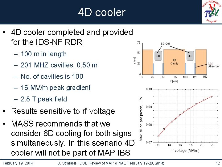 4 D cooler • 4 D cooler completed and provided for the IDS-NF RDR