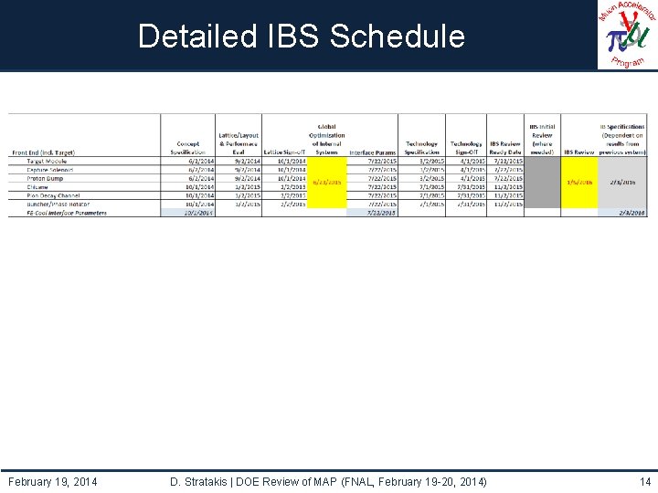 Detailed IBS Schedule February 19, 2014 D. Stratakis | DOE Review of MAP (FNAL,