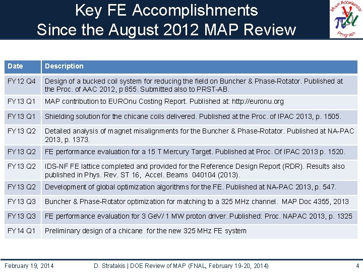 Key FE Accomplishments Since the August 2012 MAP Review Date Description FY 12 Q