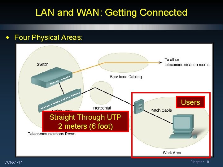 LAN and WAN: Getting Connected • Four Physical Areas: Users Straight Through UTP 2