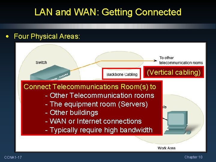 LAN and WAN: Getting Connected • Four Physical Areas: (Vertical cabling) Connect Telecommunications Room(s)