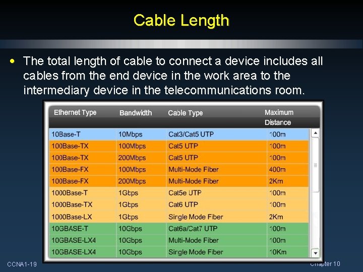 Cable Length • The total length of cable to connect a device includes all