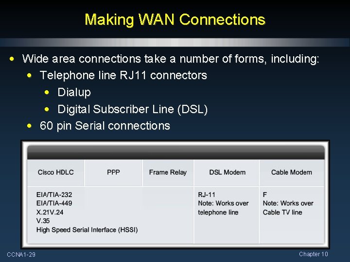 Making WAN Connections • Wide area connections take a number of forms, including: •
