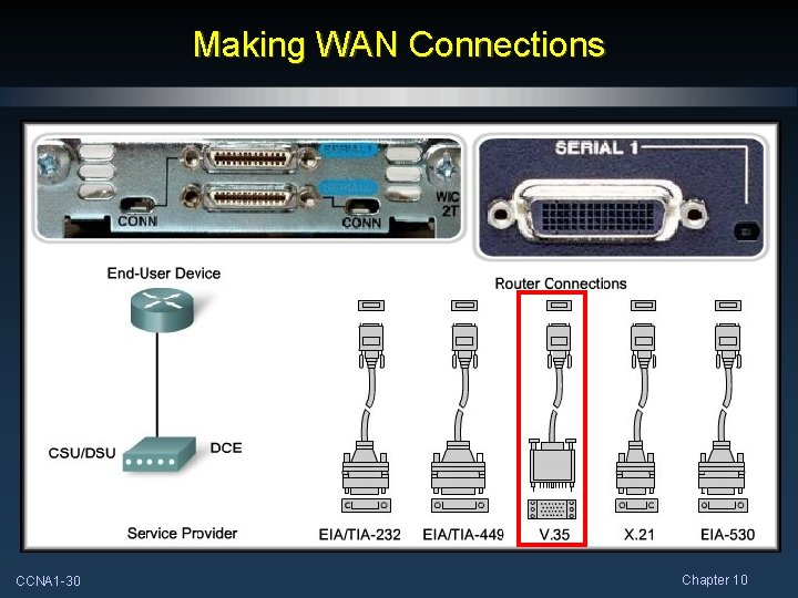 Making WAN Connections CCNA 1 -30 Chapter 10 