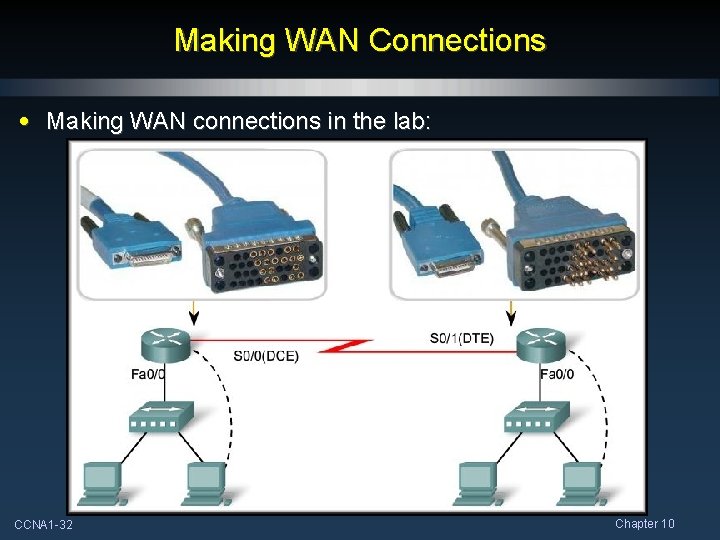 Making WAN Connections • Making WAN connections in the lab: CCNA 1 -32 Chapter
