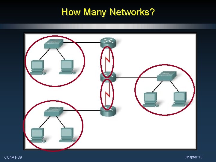 How Many Networks? CCNA 1 -36 Chapter 10 