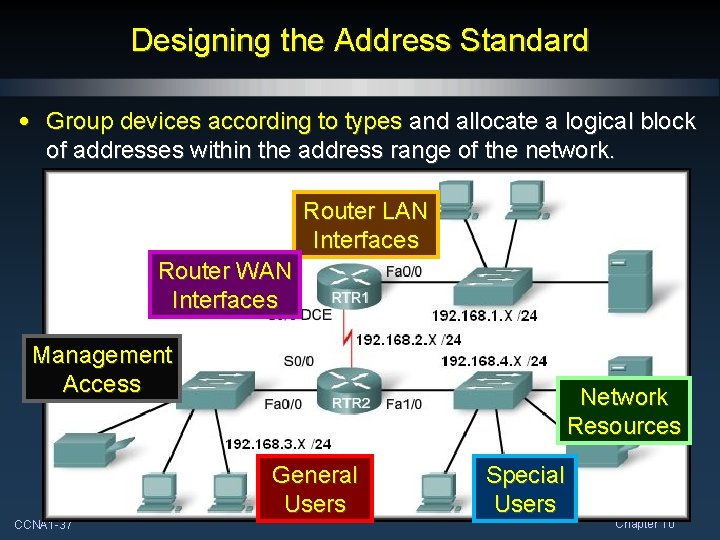 Designing the Address Standard • Group devices according to types and allocate a logical