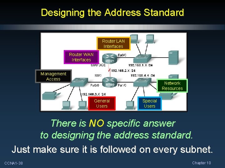 Designing the Address Standard Router LAN Interfaces Router WAN Interfaces Management Access Network Resources