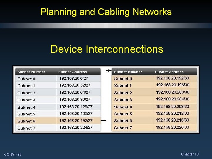 Planning and Cabling Networks Device Interconnections CCNA 1 -39 Chapter 10 
