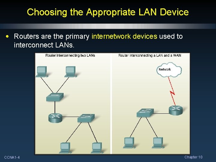 Choosing the Appropriate LAN Device • Routers are the primary internetwork devices used to