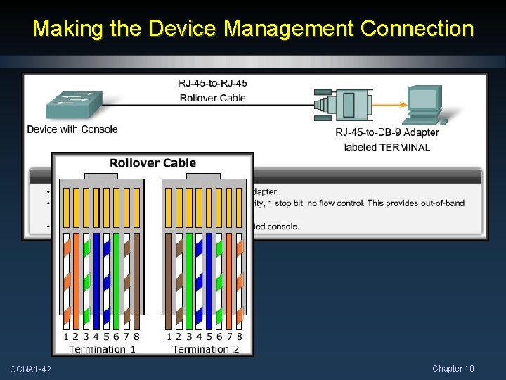Making the Device Management Connection CCNA 1 -42 Chapter 10 