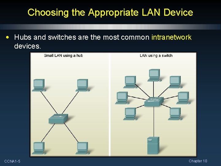 Choosing the Appropriate LAN Device • Hubs and switches are the most common intranetwork