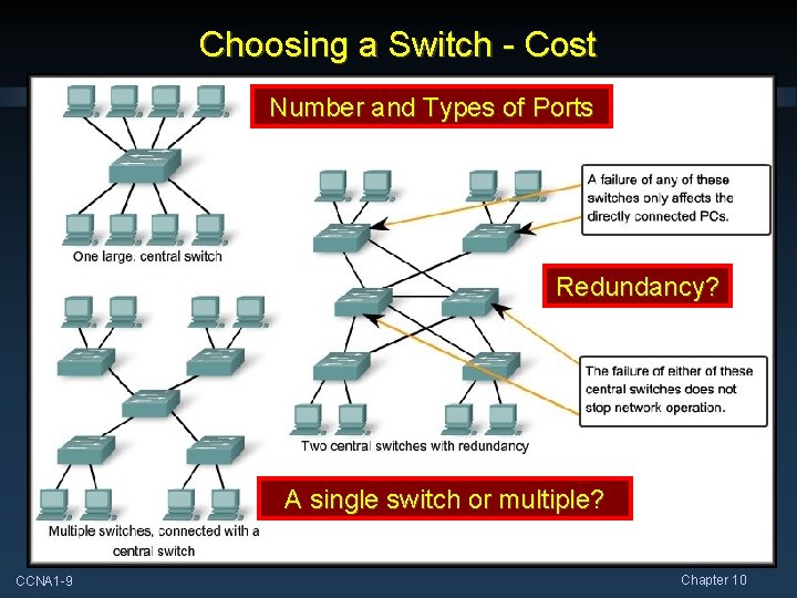 Choosing a Switch - Cost Number and Types of Ports Redundancy? A single switch