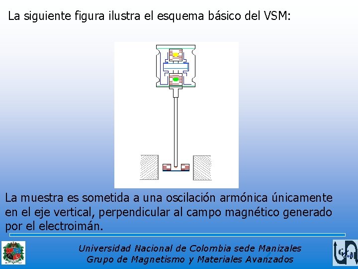 La siguiente figura ilustra el esquema básico del VSM: La muestra es sometida a