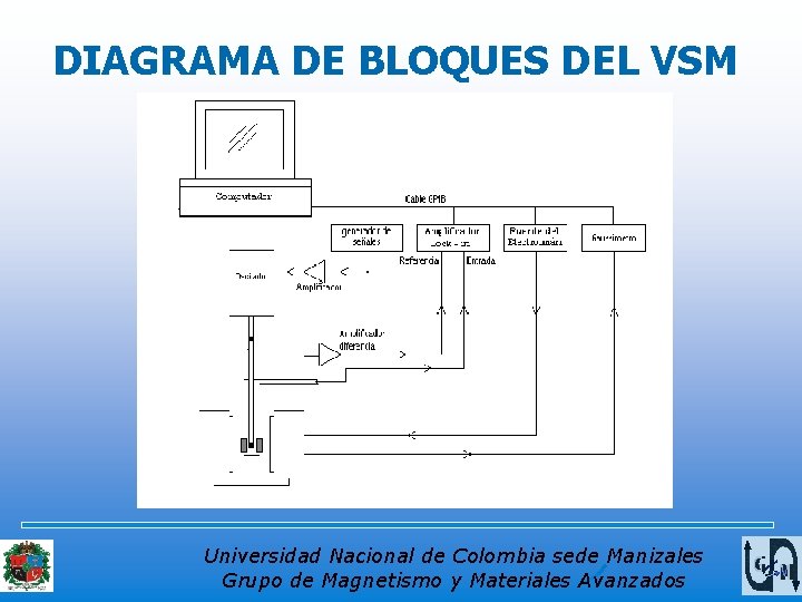 DIAGRAMA DE BLOQUES DEL VSM Universidad Nacional de Colombia sede Manizales Grupo de Magnetismo