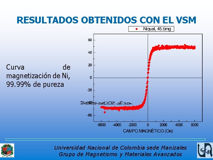 RESULTADOS OBTENIDOS CON EL VSM Curva de magnetización de Ni, 99. 99% de pureza