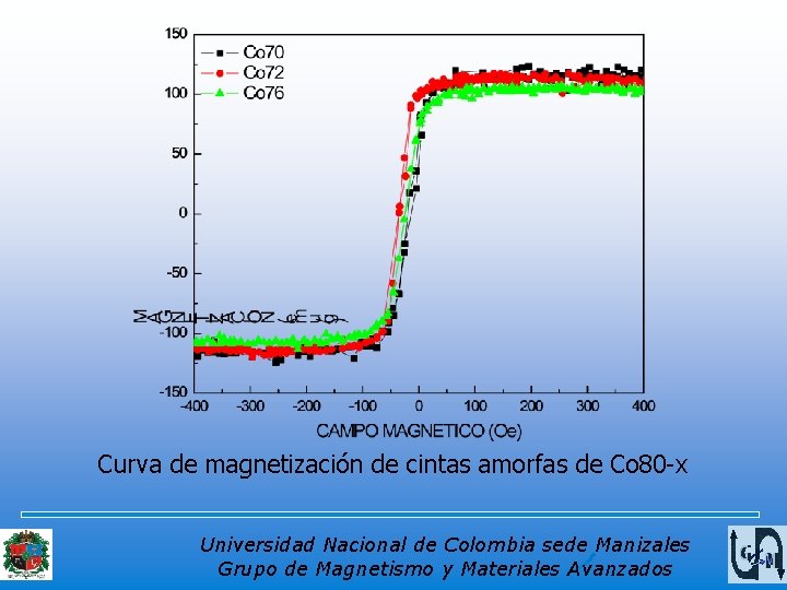 Curva de magnetización de cintas amorfas de Co 80 -x Universidad Nacional de Colombia