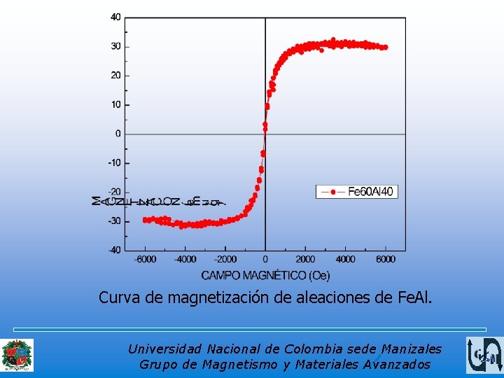 Curva de magnetización de aleaciones de Fe. Al. Universidad Nacional de Colombia sede Manizales