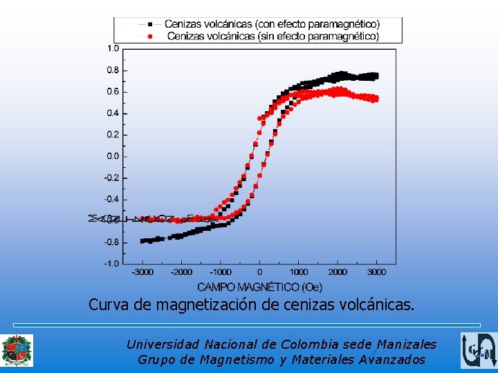 Curva de magnetización de cenizas volcánicas. Universidad Nacional de Colombia sede Manizales Grupo de