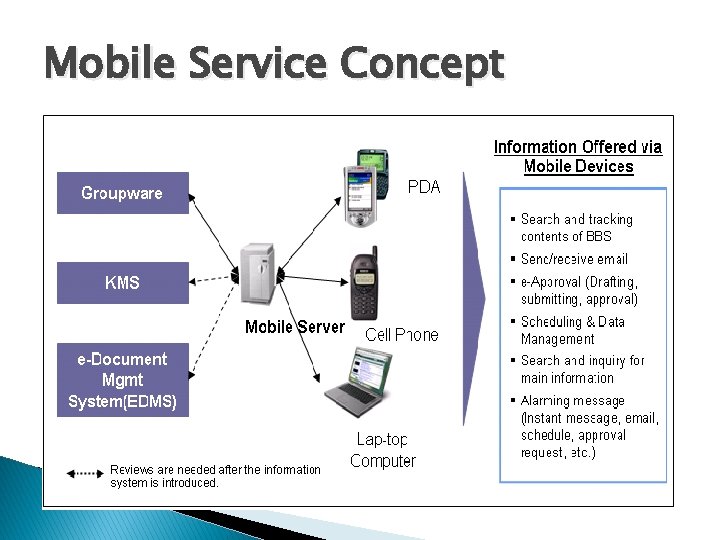 Mobile Service Concept 