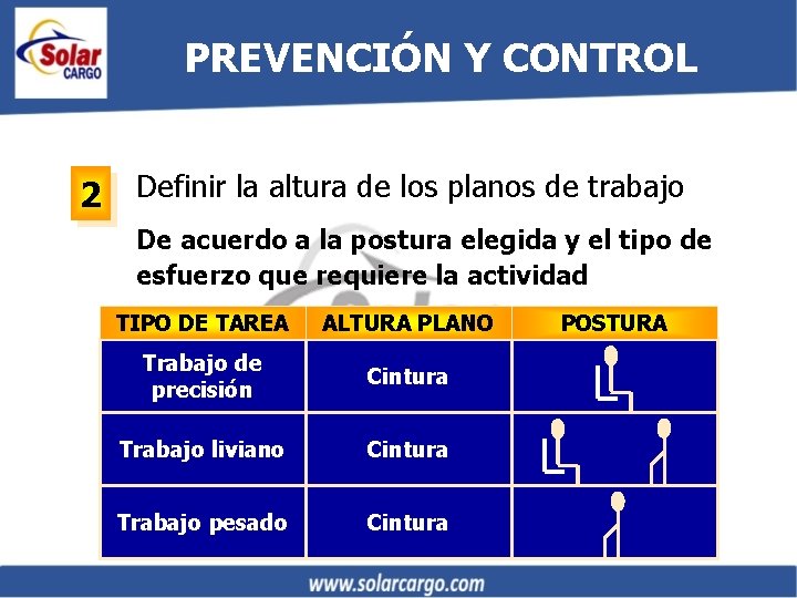 PREVENCIÓN Y CONTROL 2 Definir la altura de los planos de trabajo De acuerdo