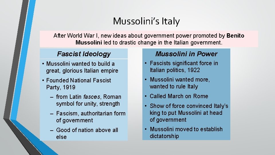 Mussolini’s Italy After World War I, new ideas about government power promoted by Benito