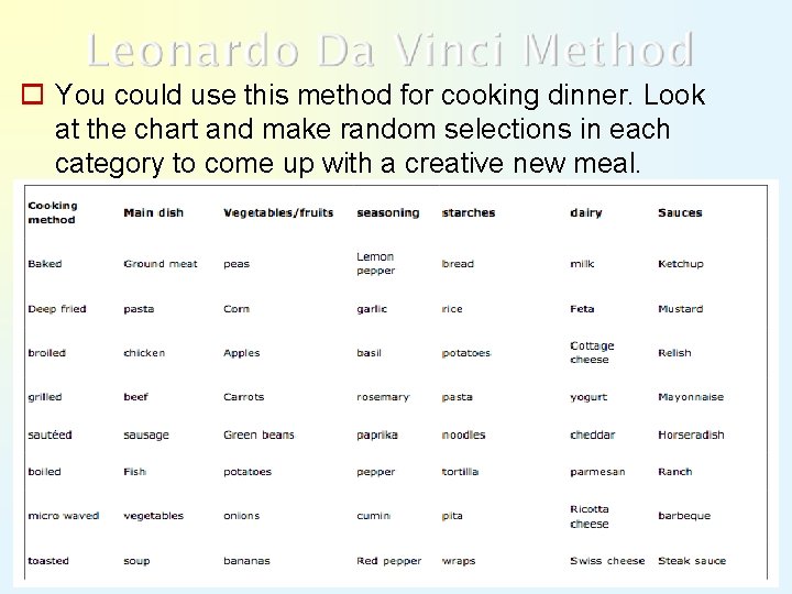 o You could use this method for cooking dinner. Look at the chart and