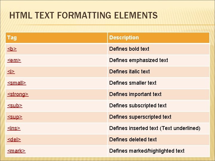 HTML TEXT FORMATTING ELEMENTS Tag Description <b> Defines bold text <em> Defines emphasized text