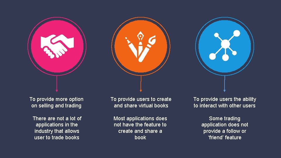 To provide more option on selling and trading To provide users to create and