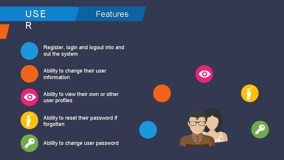 USE R Features Register, login and logout into and out the system Ability to