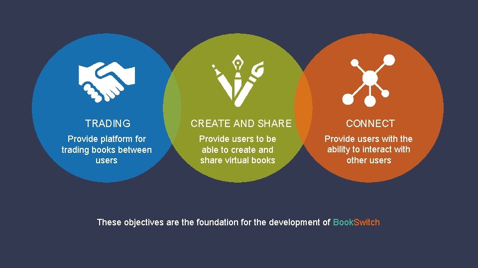 TRADING Provide platform for trading books between users CREATE AND SHARE Provide users to
