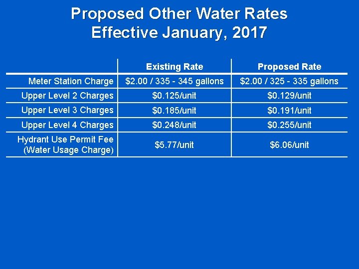Springfield Utility Board Proposed 5 0 Water Rate