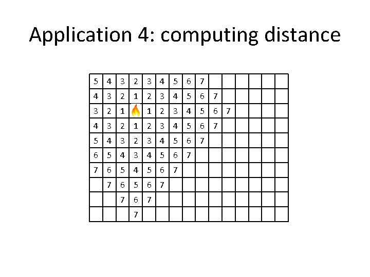 Application 4: computing distance 5 4 3 2 3 4 5 6 7 4