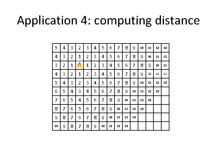 Application 4: computing distance 5 4 3 2 3 4 5 6 7 8