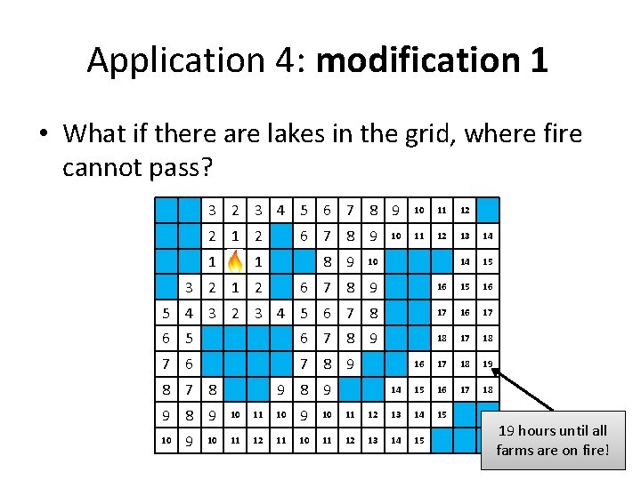 Application 4: modification 1 • What if there are lakes in the grid, where
