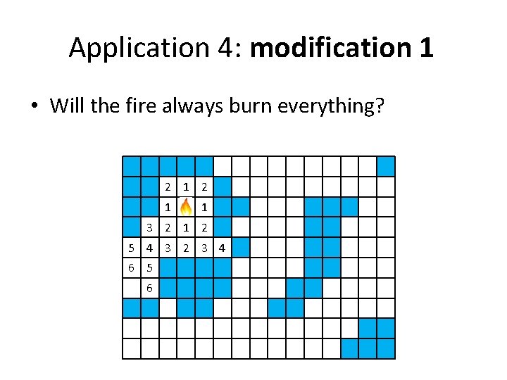 Application 4: modification 1 • Will the fire always burn everything? 2 1 1