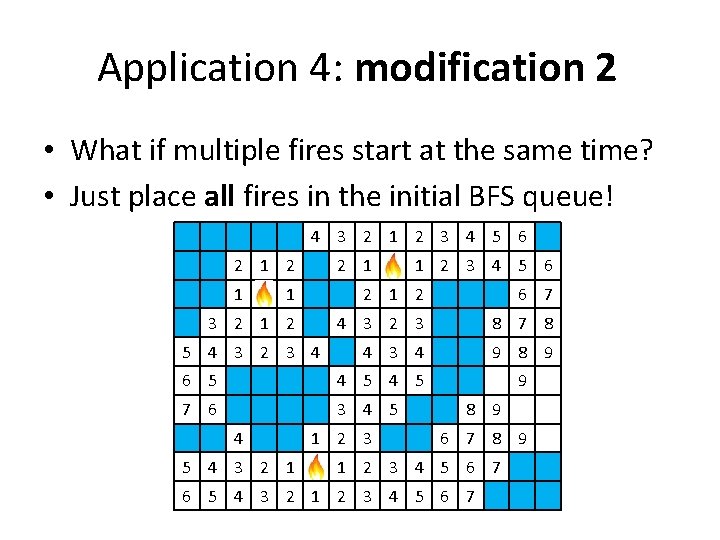 Application 4: modification 2 • What if multiple fires start at the same time?