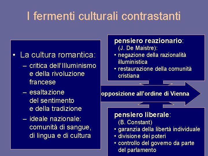 I fermenti culturali contrastanti pensiero reazionario: • La cultura romantica: (J. De Maistre): •