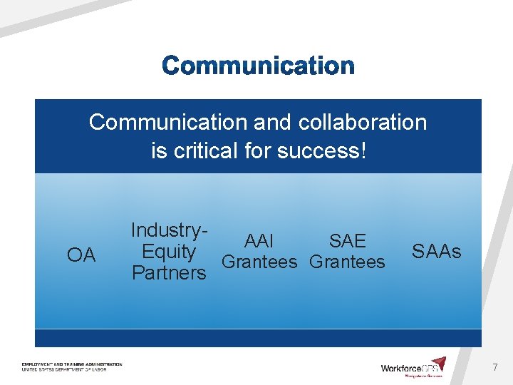 Communication and collaboration is critical for success! OA Industry. AAI SAE Equity Grantees Partners