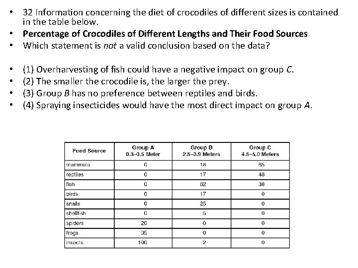  • 32 Information concerning the diet of crocodiles of different sizes is contained