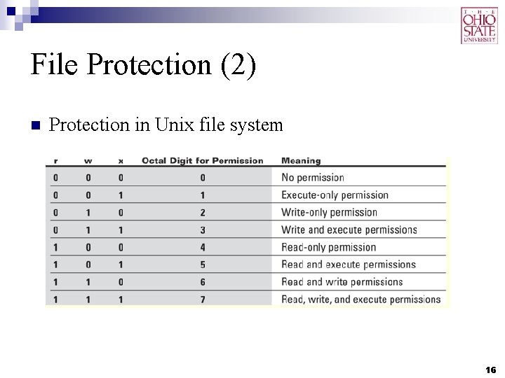 File Protection (2) n Protection in Unix file system 16 File Protection (2) n Protection in Unix file system 16